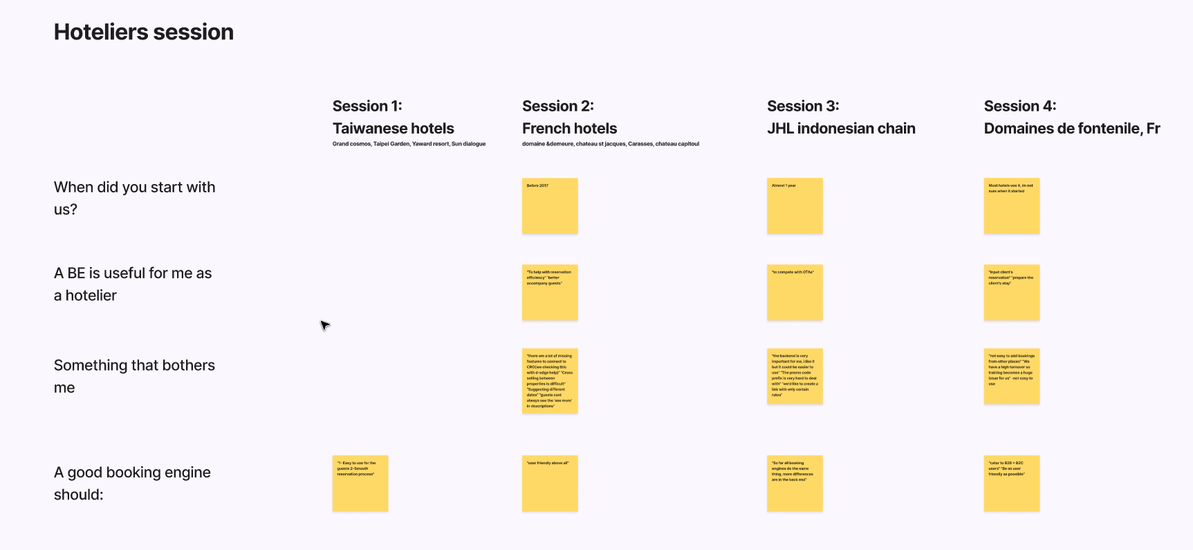 Hoteliers session