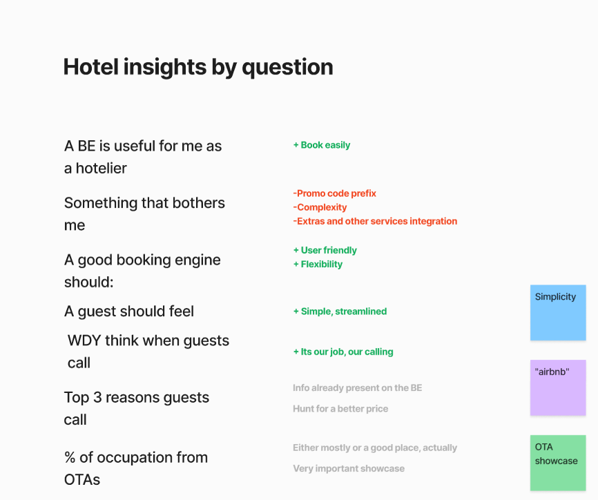 Hotel insights by question