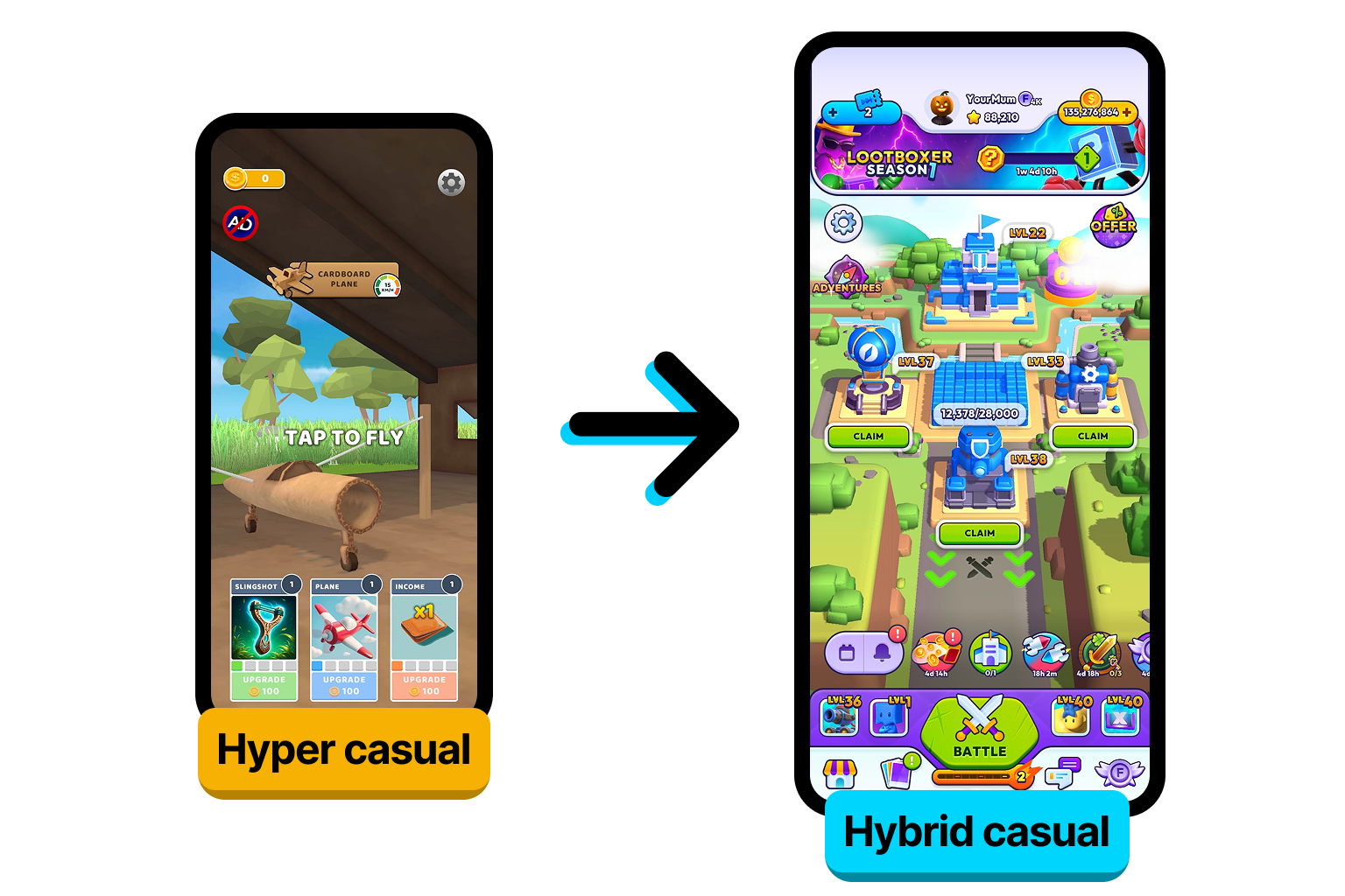 Illustration showing evolution from hypercasual to hybrid casual games